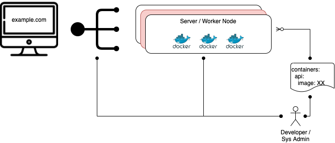 Traditional Server Layout